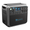 BlUETTI AC200 Handleiding