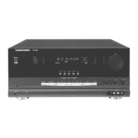 Harman Kardon AVR 7000 Gebruikershandleiding