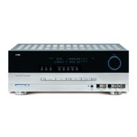 Harman Kardon AVR 147 Handleiding