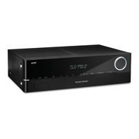 Harman Kardon AVR 151 Gebruikershandleiding