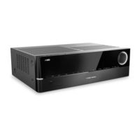 Harman Kardon AVR 1510S Gebruikershandleiding