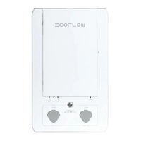 EcoFlow Smart Home Panel Gebruikershandleiding