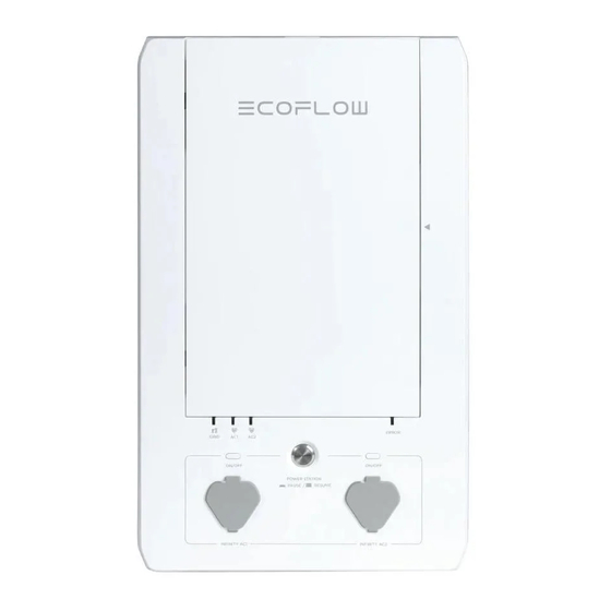 EcoFlow Smart Home Panel Gebruikershandleiding