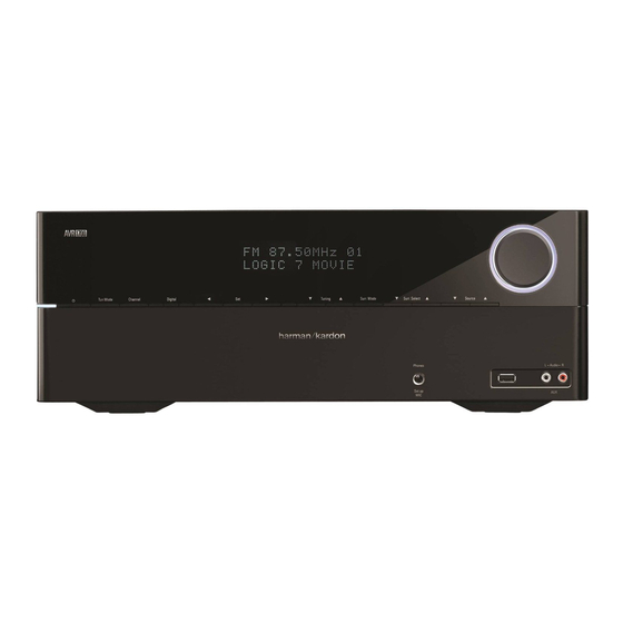 Harman Kardon AVR 1700 Gebruikershandleiding