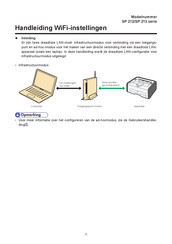 Ricoh SP 213 Series Handleiding