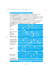 BELGACOM Twist 566 Korte Handleiding