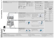 Bosch SGS2HTI72E Korte Handleiding