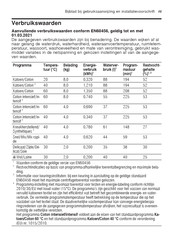 Bosch WAN282B1FG Gebruiksaanwijzing En Installatievoorschrift