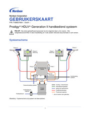 Nordson Prodigy HDLV Handleiding