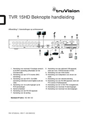 TruVision TVR 15HD Beknopte Handleiding