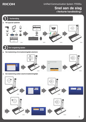 Ricoh P3500M Handleiding