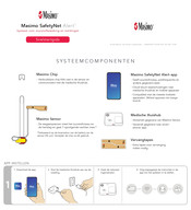 Masimo SafetyNet Alert Snelstartgids