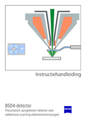 Zeiss BSD4 Instructiehandleiding