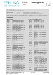 Fehling Instruments MRP-1 Gebruiksaanwijzing