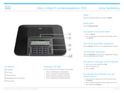 Cisco 7832 Korte Handleiding