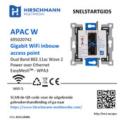 Hirschmann APAC W Snelstartgids