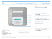 Cisco 8832 Korte Handleiding