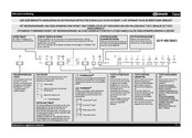 Bauknecht AKT 8330/LX Beknopte Handleiding