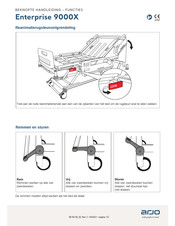 arjo Enterprise 9000X Beknopte Handleiding