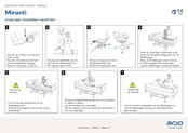 arjo Miranti Beknopte Handleiding