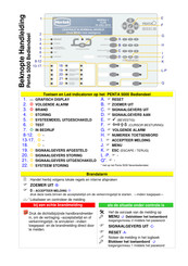 Hertek Penta 5000 Beknopte Handleiding