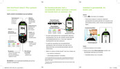 OneTouch Select Plus Verkorte Handleiding