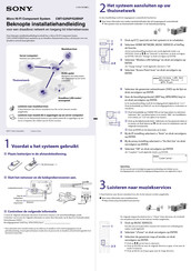 Sony CMT-G2NiP Beknopte Installatiehandleiding