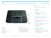 Cisco 7832 Korte Handleiding