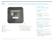 Cisco 8832 Snelstartgids