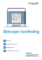 Philips RESPIRONICS Trilogy 202 Beknopte Handleiding