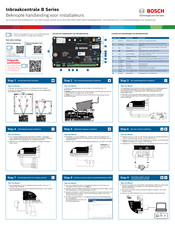 Bosch B Series Handleiding