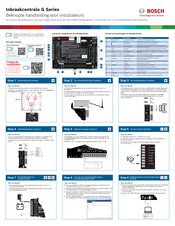 Bosch G Series Handleiding