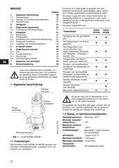 Grundfos Unilift AP50B Gebruiksaanwijzing