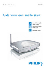 Philips WAR1900 Gids Voor Een Snelle Start