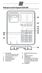 Gigaset DESK 400 Gebruiksaanwijzing