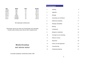 Itho D7411/7 Gebruiksaanwijzing