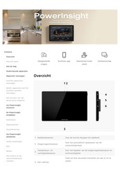 EcoFlow PowerInsight Gebruikershandleiding