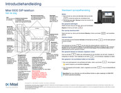 Mitel MiVoice 6930 Korte Handleiding