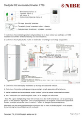 Nibe F730 Startgids