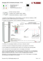 Nibe F470 Startgids
