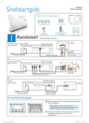 Philips DVP6620/12 Snelstartgids