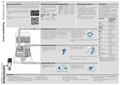 Bosch SMV8ZCX02E Korte Handleiding