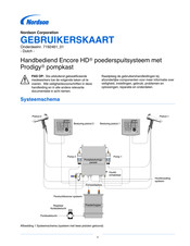 Nordson Encore HD Handleiding