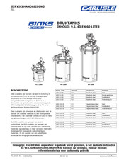 Carlisle BINKS 183S-1013-CE Servicehandleiding