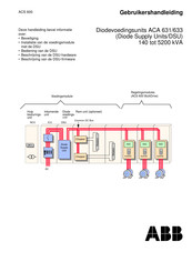 ABB ACA 631 Gebruikershandleiding