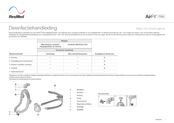 ResMed AirFit F30i Desinfectiehandleiding