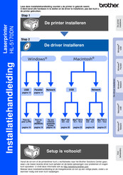 Brother HL-5170DN Gebruikershandleiding