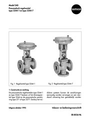 Samson 3244-7 Inbouw- En Bedieningsvoorschrift
