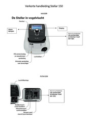 ResMed Stellar 150 Verkorte Handleiding