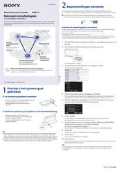 Sony RMN-U1 Beknopte Installatiegids